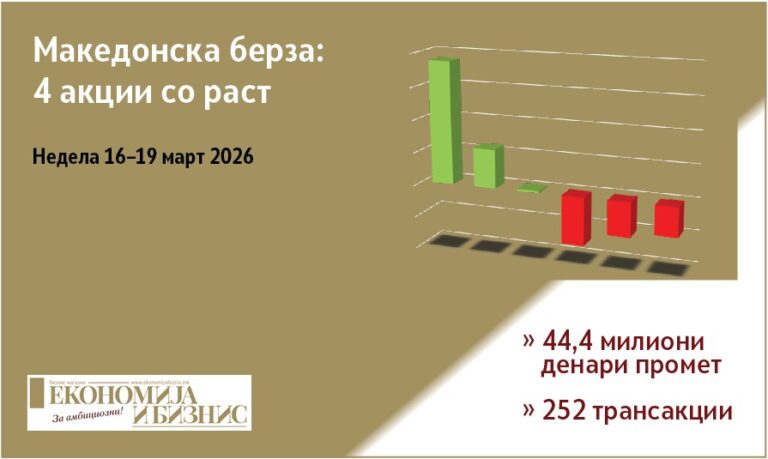 тргување акции македонска берза неделен извештај 16-19 март 2026
