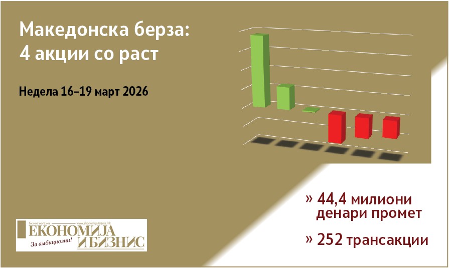 тргување акции македонска берза неделен извештај 16-19 март 2026