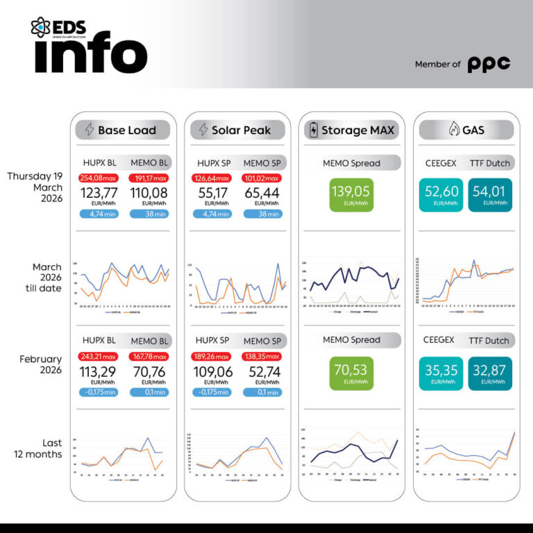 едс инфо поинт