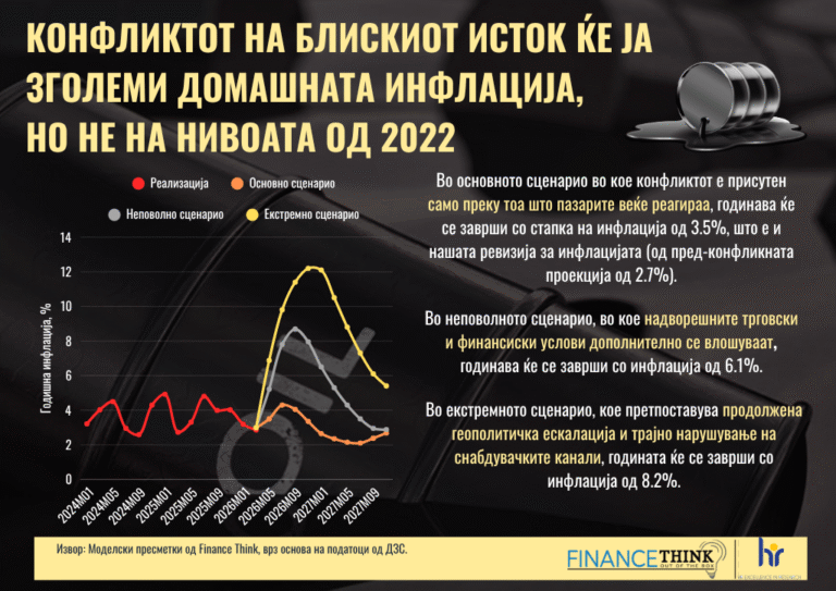 ФТ Став бр. 68