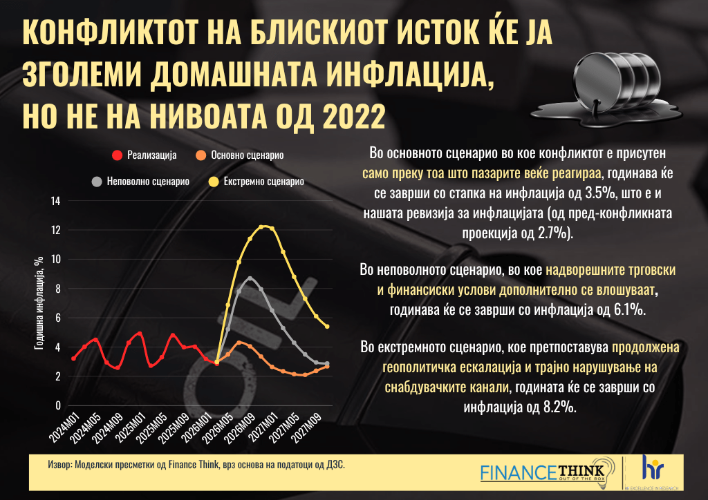 ФТ Став бр. 68