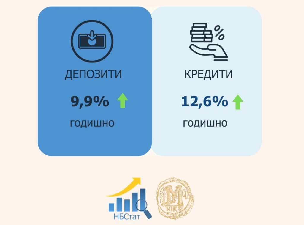 монетарни движења - февруари 2026г.