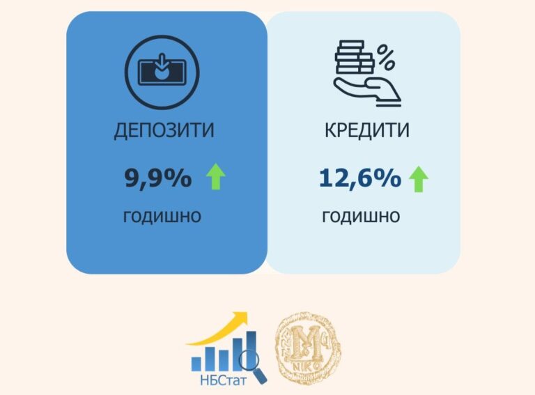 монетарни движења - февруари 2026г.