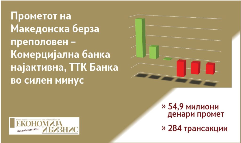 тргување акции Македонска берза неделен извештај 14-17 април 2026