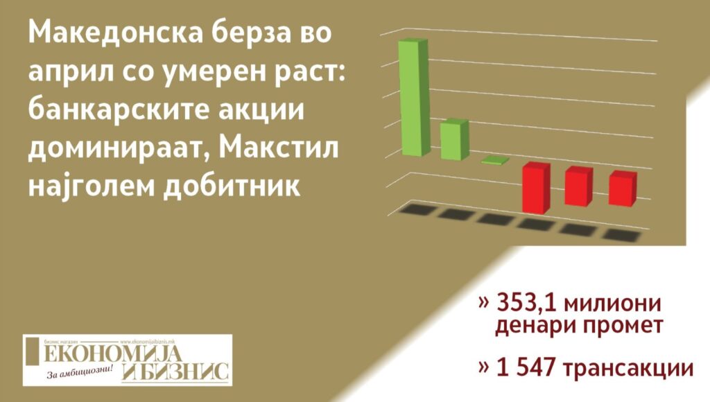 Македонска берза април 2026 раст на промет банкарски акции Макстил добитник