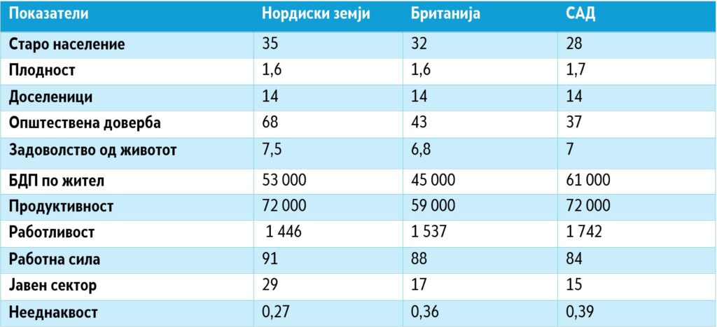 Основни демографски и економски показатели