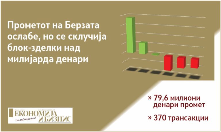 неделно тргување на Македонската берза и движењето на акциите во јуни 2026 година.