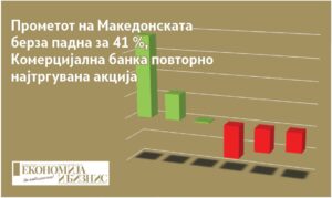 Тргување на Македонската берза – неделен извештај за периодот од 20 до 24 јули 2026 година со пад на прометот и доминација на Комерцијална банка.