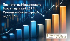 Неделни движења на Македонската берза од 5 до 9 октомври 2026 година, со пад на прометот од 61,25% и раст на акциите на Стопанска банка од 11,37%.